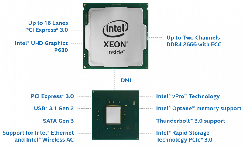 Cấu hình nền tảng Intel Xeon E điển hình