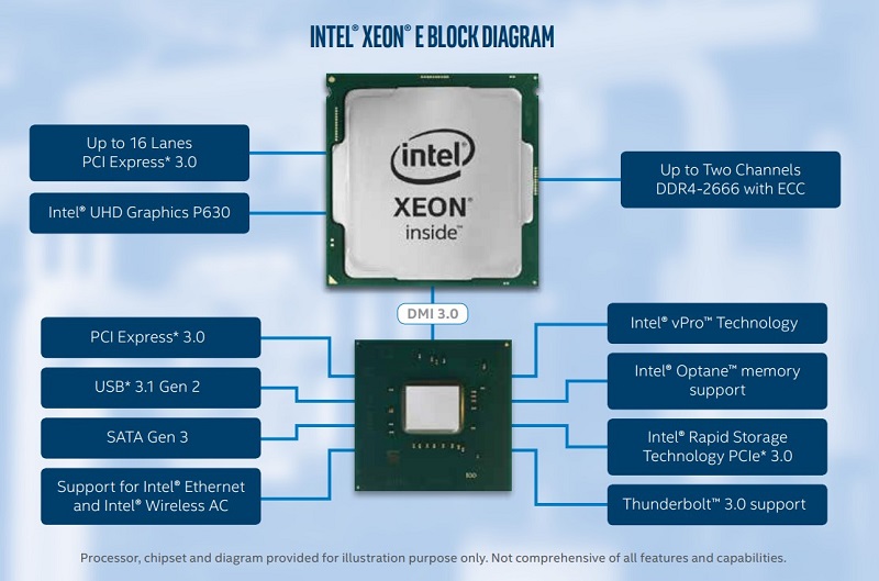Hình ảnh thông số kỹ thuật cơ bản CPU Intel Xeon E-2100 Processor