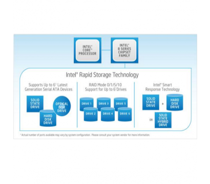 Intel Rapid Storage Controller 12.X