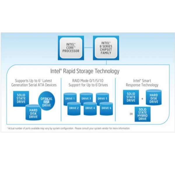 Intel Rapid Storage Controller 12.X - 1